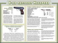 Стенд "Пистолет Макарова" - fgospostavki.ru - Калуга