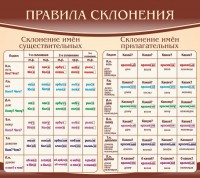 Стенд "Правила склонения" - fgospostavki.ru - Калуга