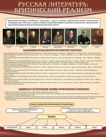 Стенд "Критический реализм" - fgospostavki.ru - Калуга