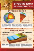 Стенд "Строение Земли и земной коры" - fgospostavki.ru - Калуга
