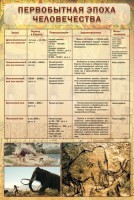 Стенд "Первобытная эпоха человечества" - fgospostavki.ru - Калуга