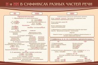 Стенд ""н" и "нн" в суффиксах разных частей речи" - fgospostavki.ru - Калуга