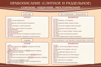 Стенд "Правописание союзов наречий местоимений" - fgospostavki.ru - Калуга