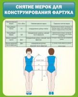 Стенд "Снятие мерок для конструирования фартука" - fgospostavki.ru - Калуга