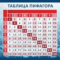 Стенд "Таблица Пифагора" Вариант 1 - fgospostavki.ru - Калуга