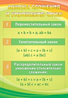 Стенд "Законы сложения и умножения чисел" - fgospostavki.ru - Калуга