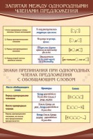 Стенд "Запятая между однородными членами предложения" - fgospostavki.ru - Калуга