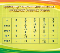 Стенд "Значения тригонометрических функций острых углов" - fgospostavki.ru - Калуга