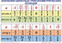 Комплект таблиц Тригонометрические формулы. Обратные тригонометрические функции (7 таблиц) - fgospostavki.ru - Калуга