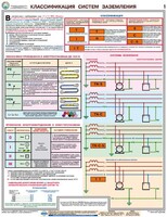 Комплект плакатов "Заземление и защитные меры электробезопасности (при напряжении до 1000 В)" - fgospostavki.ru - Калуга