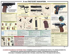 Плакат "9-мм пистолет Макарова" - fgospostavki.ru - Калуга
