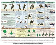 Плакат "Приемы и правила стрельбы из ПМ" - fgospostavki.ru - Калуга