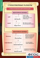 Комплект таблиц. Литература 5 класс. - fgospostavki.ru - Калуга