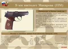 Комплект плакатов "9-мм пистолет Макарова (ПМ)" - fgospostavki.ru - Калуга