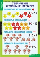 Комплект таблиц. Математика 3 класс. - fgospostavki.ru - Калуга