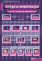 Комплект таблиц. Информатика и ИКТ 5-7 классы. - fgospostavki.ru - Калуга