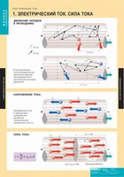 Комплект таблиц. Физика. Постоянный ток. - fgospostavki.ru - Калуга