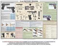 Плакат "9-мм пистолет Ярыгина" - fgospostavki.ru - Калуга