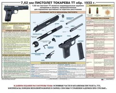Плакат "7,62-мм пистолет Токарева ТТ обр. 1933 г." - fgospostavki.ru - Калуга