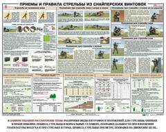 Плакат "Приемы и правила стрельбы из снайперских винтовок" - fgospostavki.ru - Калуга