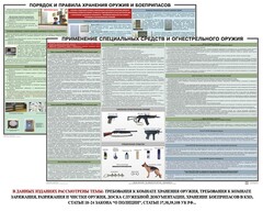 Комплект плакатов "Правила применения и сохранности оружия и спецсредств" - fgospostavki.ru - Калуга
