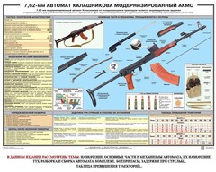 Плакат "7,62-мм автомат Калашникова АКМС" - fgospostavki.ru - Калуга