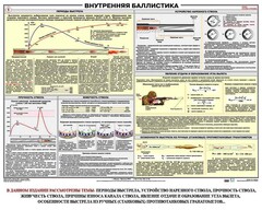Плакат "Внутренняя баллистика" - fgospostavki.ru - Калуга