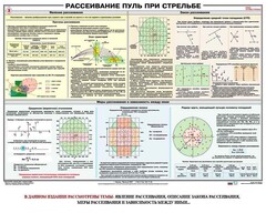 Плакат "Рассеивание пуль при стрельбе" - fgospostavki.ru - Калуга