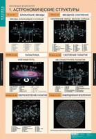 Комплект таблиц. Физика. Эволюция вселенной. - fgospostavki.ru - Калуга