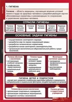 Комплект таблиц. ОБЖ. Гигиена. - fgospostavki.ru - Калуга