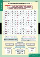Комплект таблиц. Русский язык. Обучение грамоте 2 класс. - fgospostavki.ru - Калуга