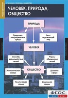 Комплект таблиц. Обществознание 8-9 классы. - fgospostavki.ru - Калуга