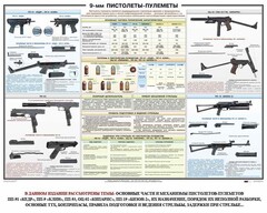Плакат "9-мм пистолеты-пулеметы" - fgospostavki.ru - Калуга