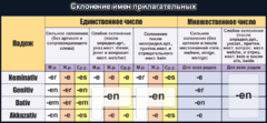 Стенд "Склонение имен прилагательных" - fgospostavki.ru - Калуга