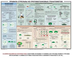 Плакат "Правила стрельбы из противотанковых гранатометов" - fgospostavki.ru - Калуга