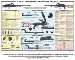 Плакат "7,62-мм пулеметы Калашникова ПКТ, ПКМ" - fgospostavki.ru - Калуга