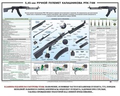 Плакат "5,45-мм ручной пулемет Калашникова РПК74" - fgospostavki.ru - Калуга