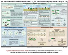 Плакат "Правила стрельбы из гранатометов АГС-17, СПГ-9 полупрямой (раздельной) наводкой" - fgospostavki.ru - Калуга