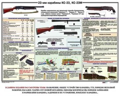 Плакат "23-мм карабины КС-23, КС-23М" - fgospostavki.ru - Калуга