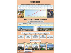 Таблица демонстрационная "Города России" (винил 100*140) - fgospostavki.ru - Калуга