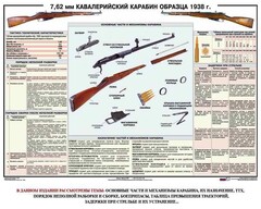 Плакат "7,62-мм кавалерийский карабин образца 1938 г." - fgospostavki.ru - Калуга
