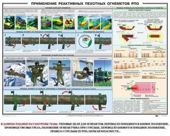 Плакат "Применение реактивных пехотных огнеметов РПО" - fgospostavki.ru - Калуга