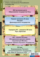 Комплект таблиц. История. Становление Российского государства. - fgospostavki.ru - Калуга