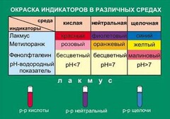 Таблица. Окраска индикаторов в различных средах. - fgospostavki.ru - Калуга
