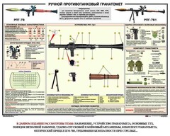 Плакат "Ручной противотанковый гранатомет РПГ" - fgospostavki.ru - Калуга