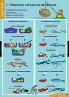 Комплект таблиц. Технология. Кулинария. - fgospostavki.ru - Калуга