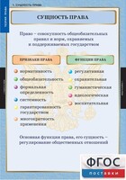 Комплект таблиц. Правоведение. Теория права. - fgospostavki.ru - Калуга