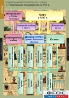 Комплект таблиц. История. Развитие Российского государства в XV-XVI веках. - fgospostavki.ru - Калуга