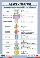 Таблица "Стереометрия. Формулы объемов и площадей поверхностей основных многогранников и тел вращения" (винил) - fgospostavki.ru - Калуга