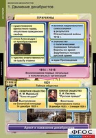 Комплект таблиц. История. Движение декабристов. - fgospostavki.ru - Калуга